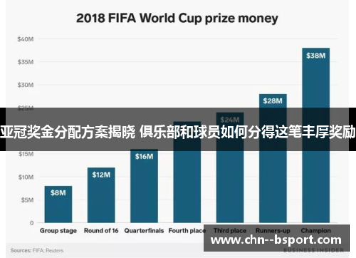亚冠奖金分配方案揭晓 俱乐部和球员如何分得这笔丰厚奖励