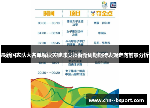 最新国家队大名单解读关键球员领衔新周期期待表现走向前景分析